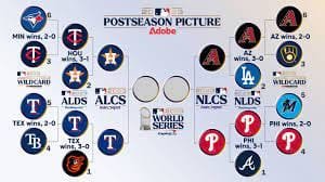 MLB PLAYOFFS 2023 BRACKET: A COMPLETE GUIDE 2 MLB Playoffs 2023 Bracket